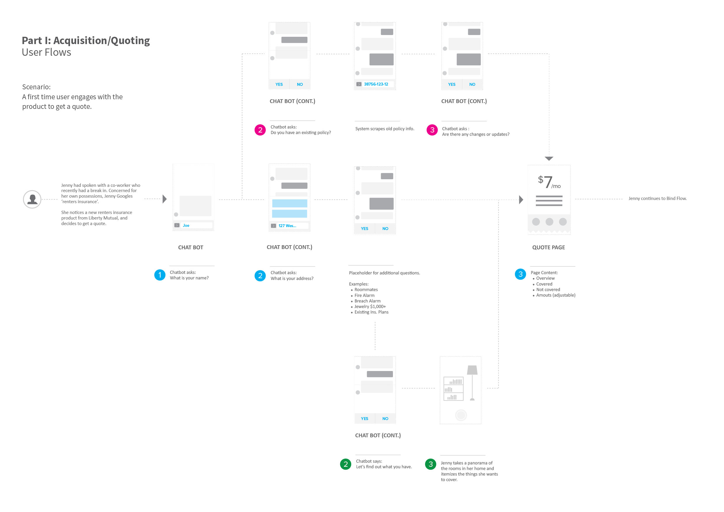 LM-UserFlows (1)_Scenario 2.jpg