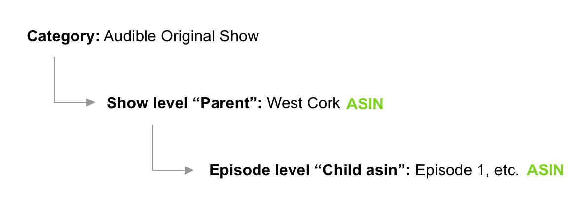 Browse Nodes Copy 2.png