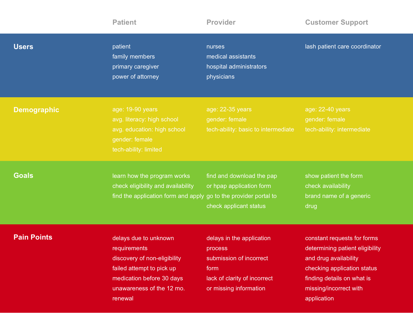 Understanding Users.png