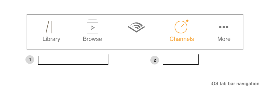 Browse Nodes Copy 2.png