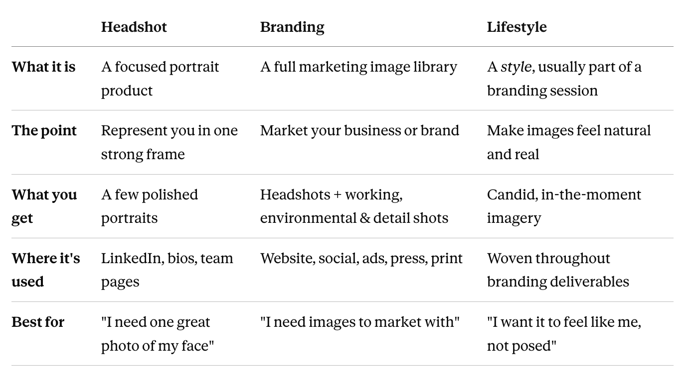 headshot vs branding sessions by melissa glynn