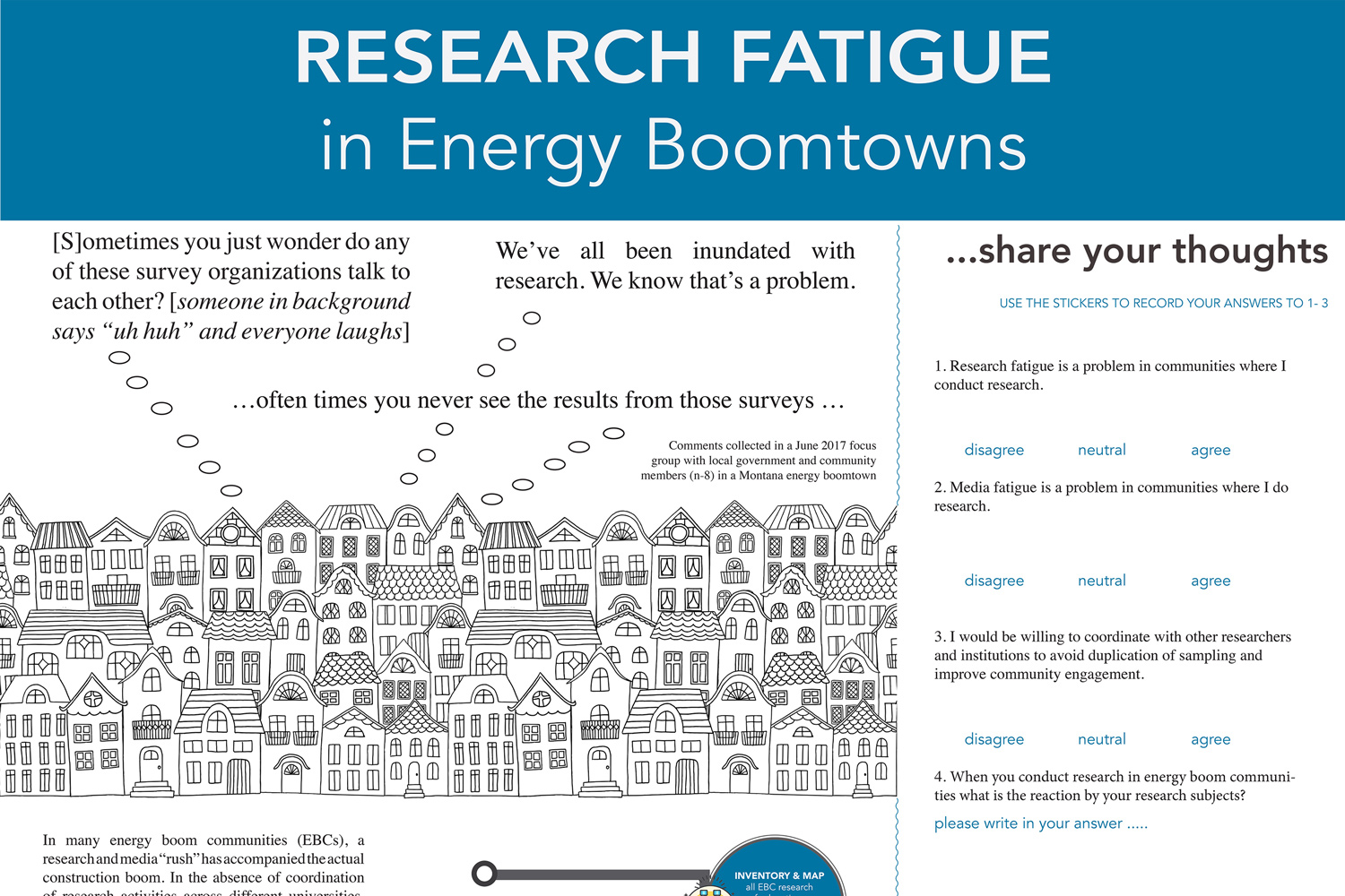 Research Fatigue in Energy Boomtowns