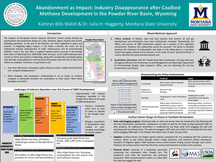 Abandonment as Impact: Disappearance After Coalbed Methane Development in Powder River Basin, Wyoming