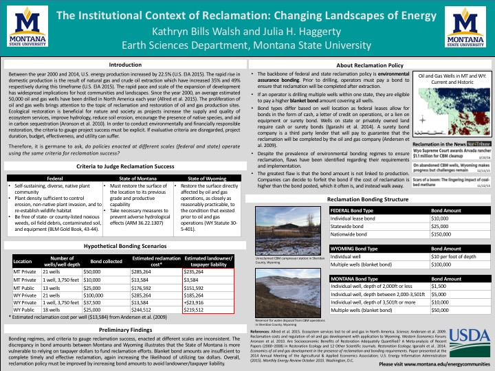 The Institutional Context of Reclamation: Changing Landscapes of Energy