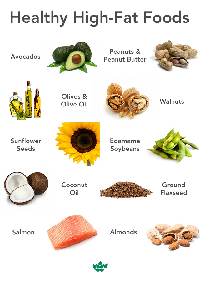 P.S I do not recommend the soybeans, but everything else in this photo is great!