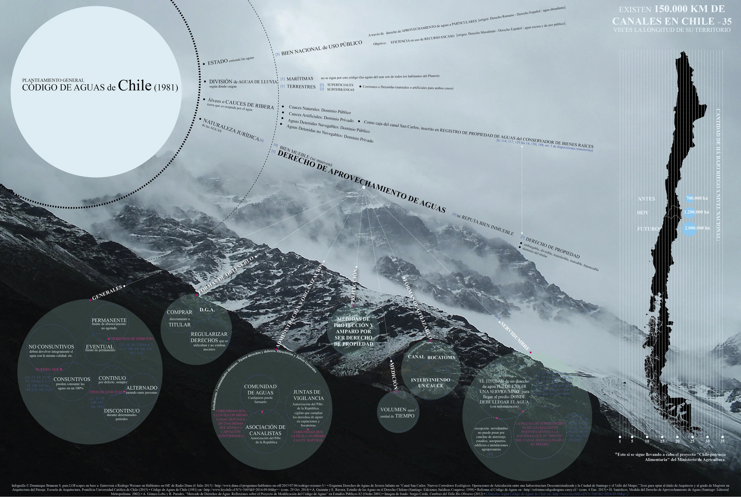 Infografía © Dominique Bruneau S. para LOFscapes