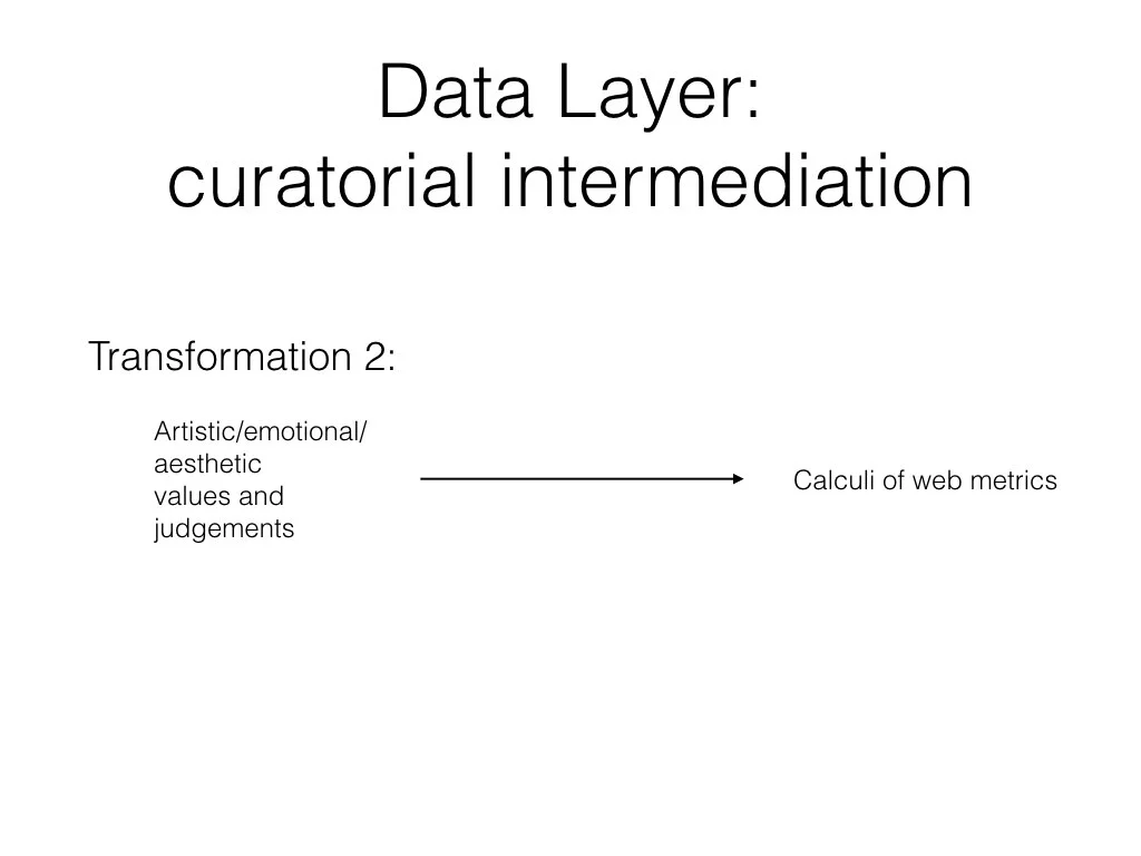 This allows for a second transformation, where artistic value is transformed from qualitative appreciation and emotional reactions into quantifiable metrics that can be used to curate a website’s content or individual cultural producers using calculative devices. We’ve seen this done in television rating systems for decades where viewing figures are seen as an indication of quality.