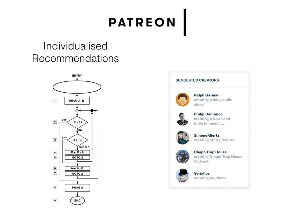 Confidentiality disallows inclusion of the full algorithmic procedures, but recommendations are generated from two processes which look for similar patterns of likes between patrons and generates recommendations through various filters. A user will see five recommendations at one time on their profile page which will be refreshed from the pre-stored bank of recommendations the algorithm has generated. Judgements are written into these procedures based on various assumptions, but none of these relate to aesthetics, taste or artistic value - like Youtube it is various measures of popularity. Humans have made these decisions to align these procedures and the platform’s functionality with other platforms: metrics wins the day.