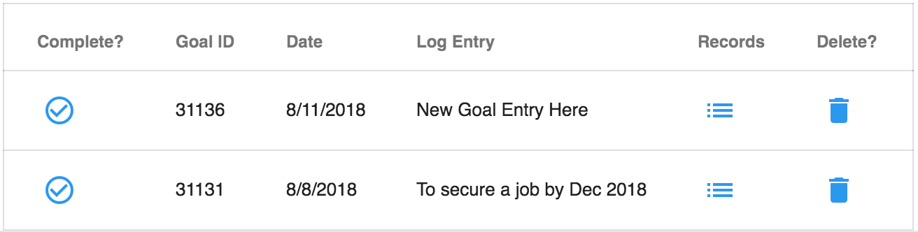 Sample goals on a case