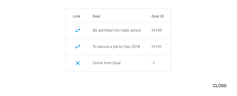 Adding a link and editing a link display the same menu. See "Adding a Link" below to learn more.