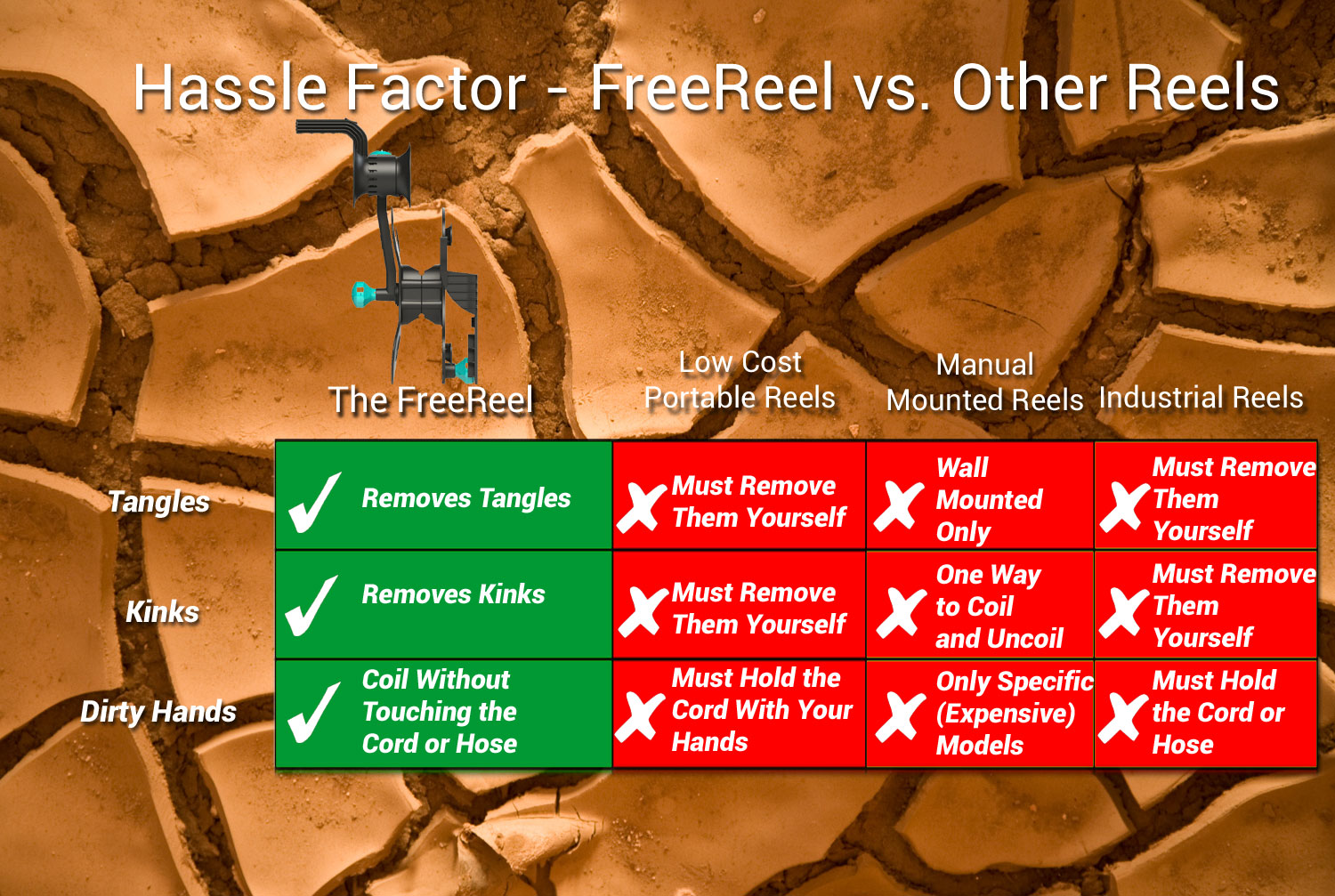 FreeReel: hassle factor