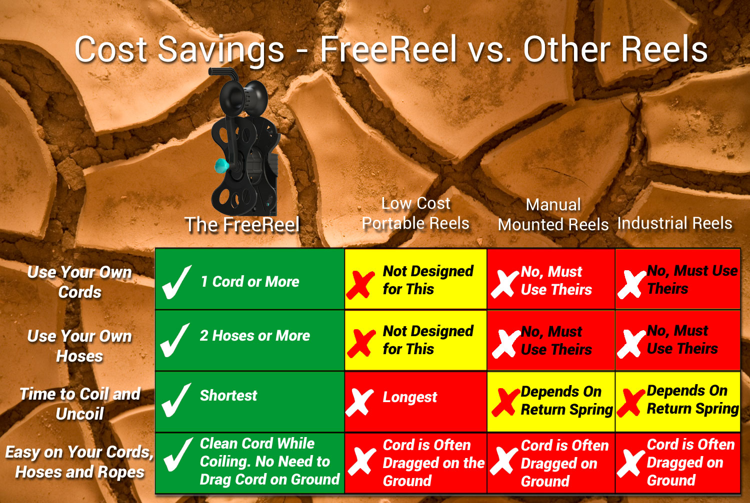 FreeReel: cost savings