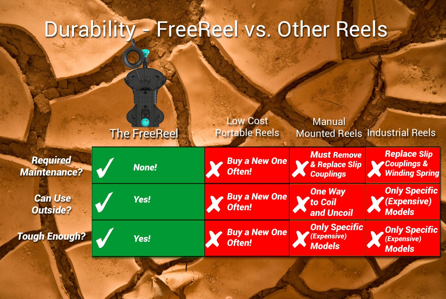 FreeReel: durability