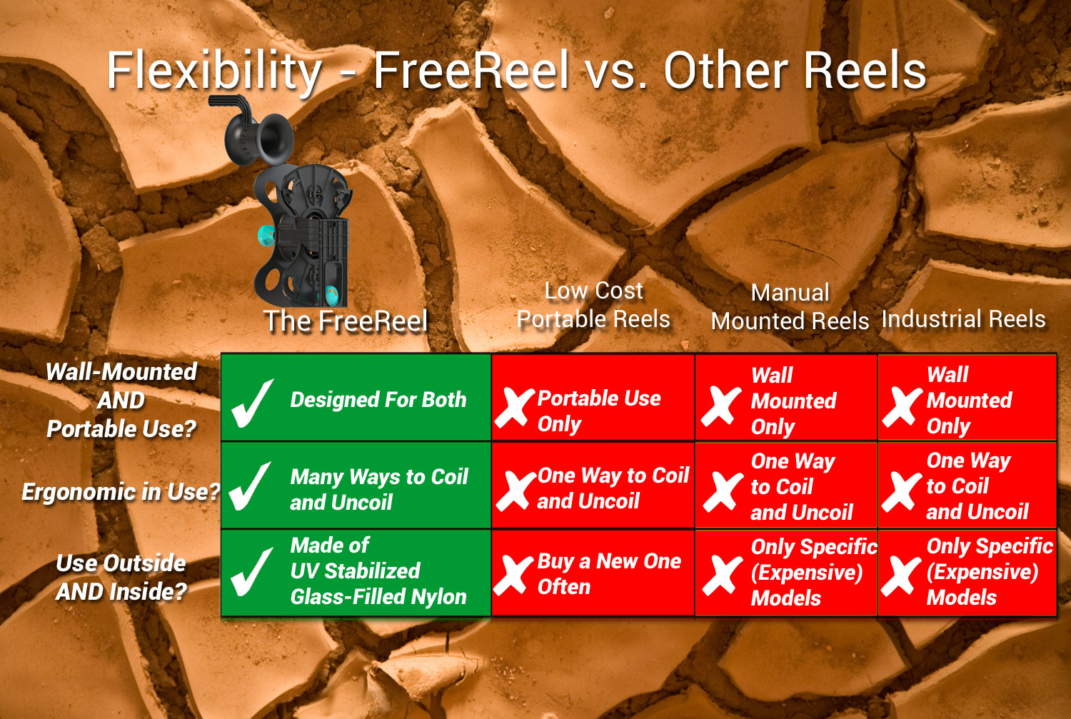 FreeReel: flexibility