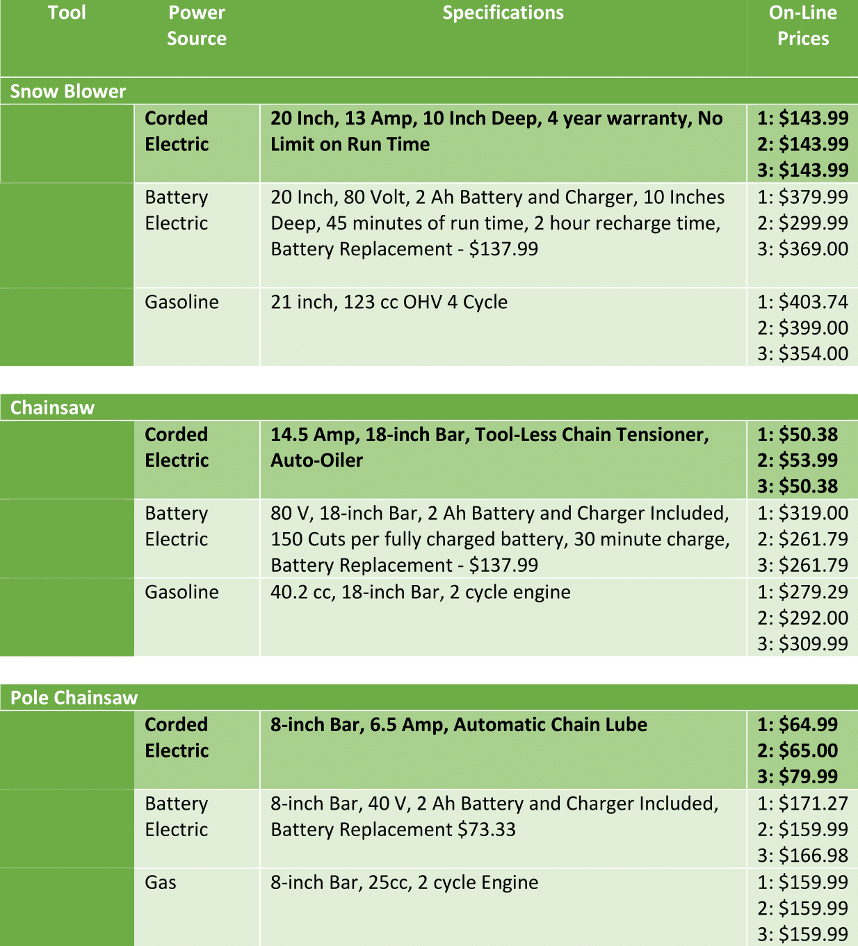 Table comparing tool prices-1.png