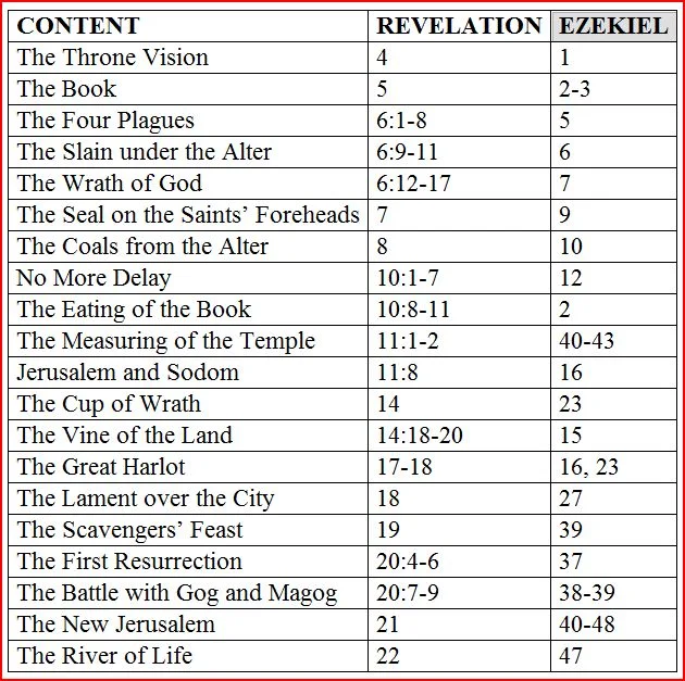 Welton, Jonathan (2013-11-01). Raptureless: An Optimistic Guide to the End of the World - Revised Edition Including The Art of Revelation (Kindle Locations 4554-4576). BookBaby. Kindle Edition. 