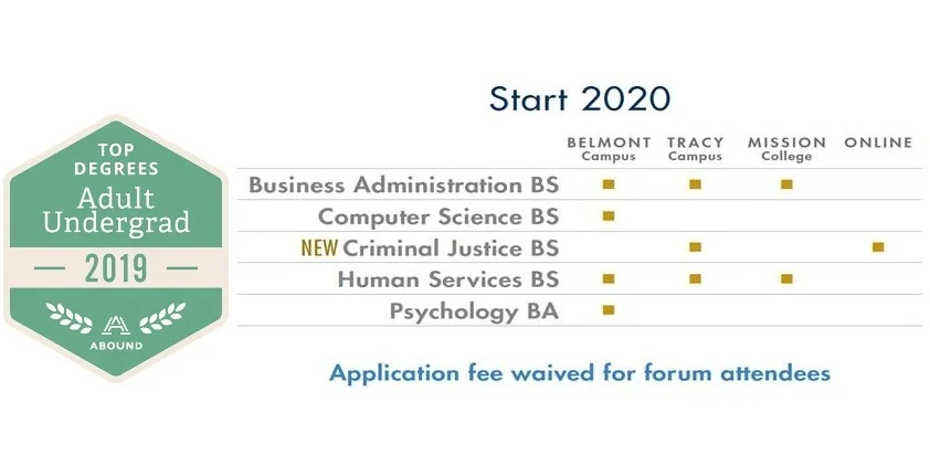 NDNU Accelerated Bachelor’s Program – Information Forum