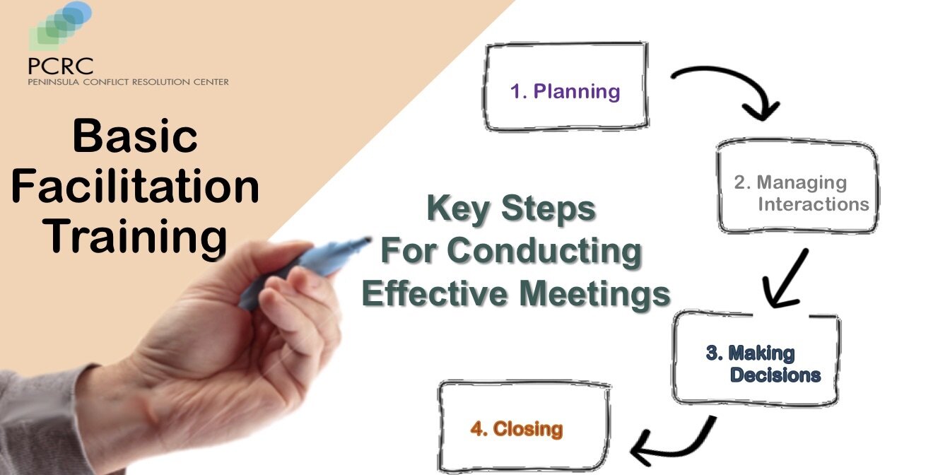 Basic Facilitation Training