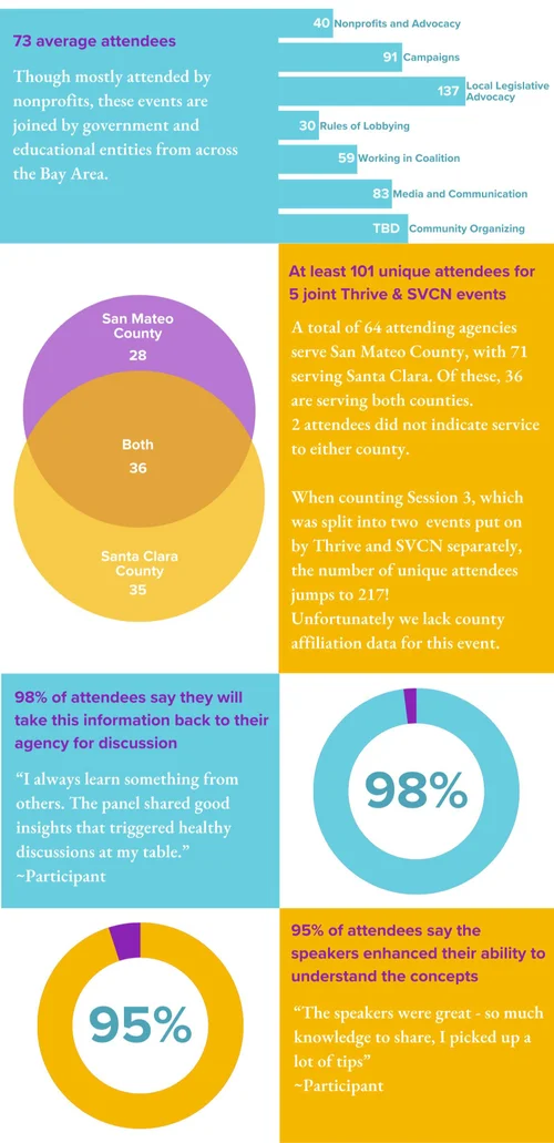 Nonprofit Advocacy Series Draft — Thrive, The Alliance of Nonprofits ... - Linkedin Profile Advocacy For Non Profits