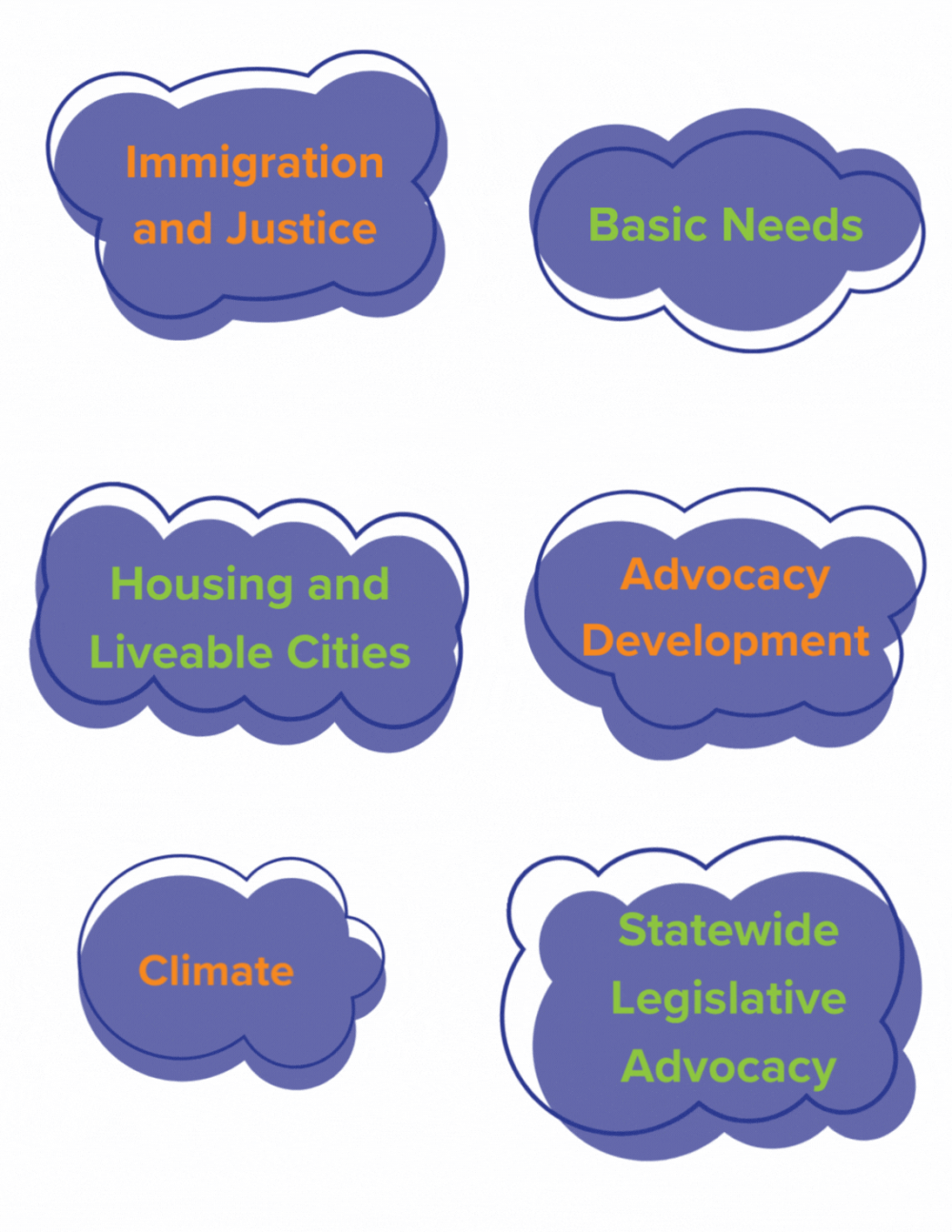 Floating bubbles displaying the 6 P.A.G. working groups