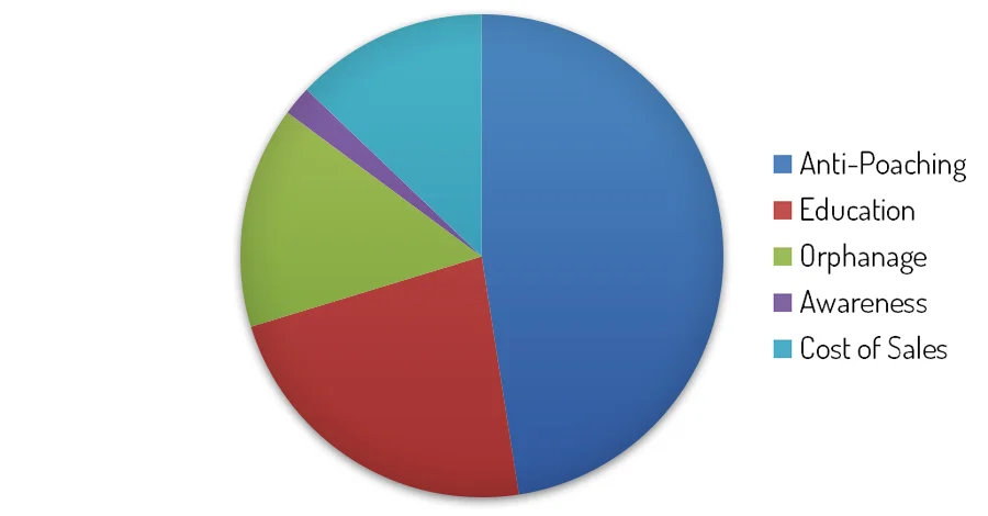 Fund Appropriation Graph