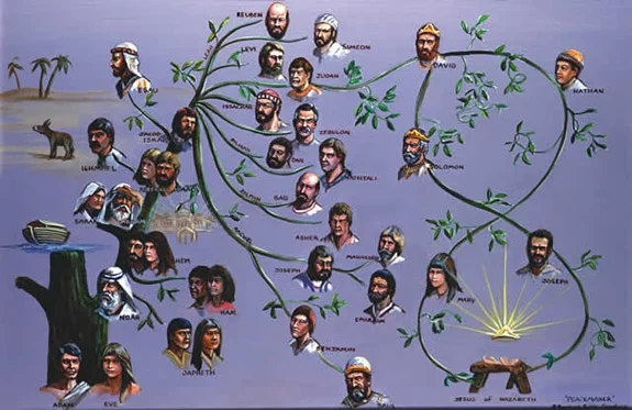  Why the “Begats” Matter: The Importance of Jesus’ Genealogies 