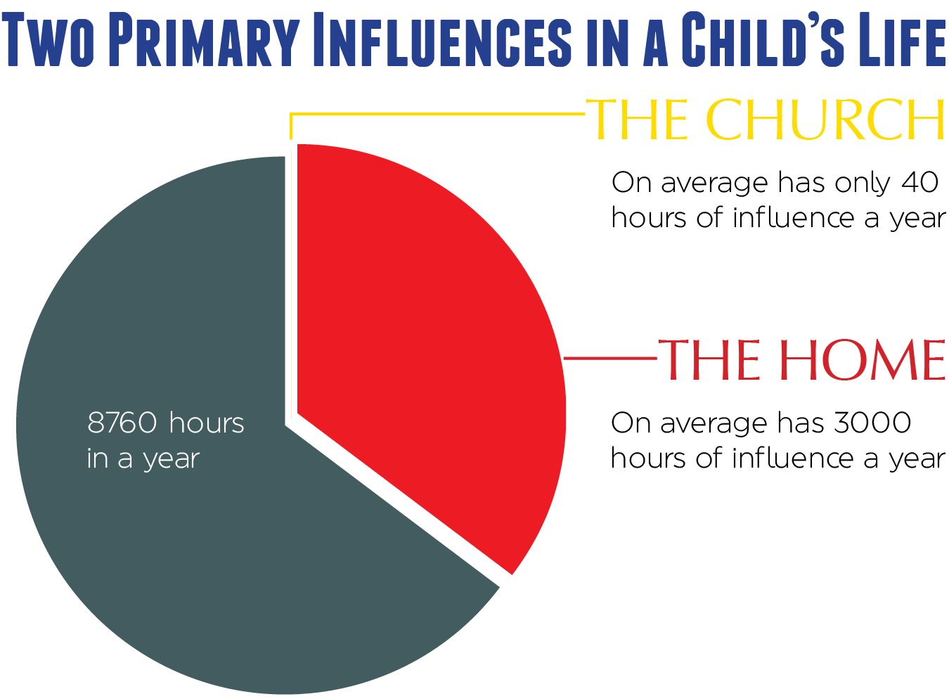 vKids Hours Graphic.png
