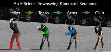 kinematic sequence II.jpg
