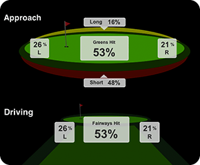 Screenshot of the FlightScope Combine option