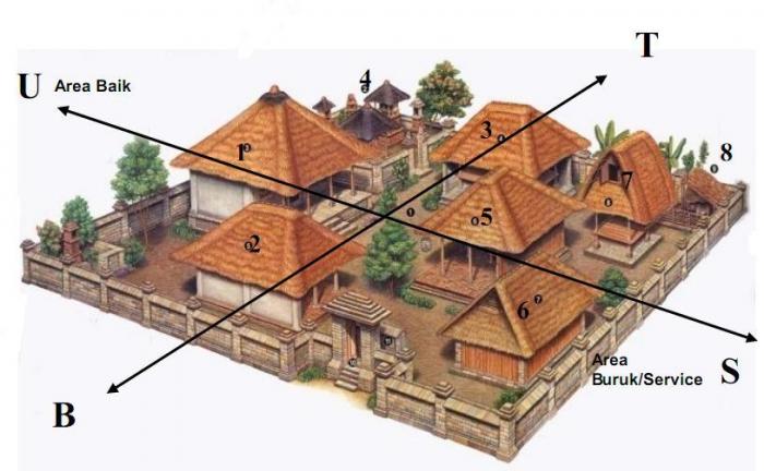 traditional Balinese style home