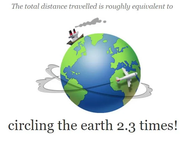 RTW Budget: Detailed Expense Breakdown for 492 Days Abroad