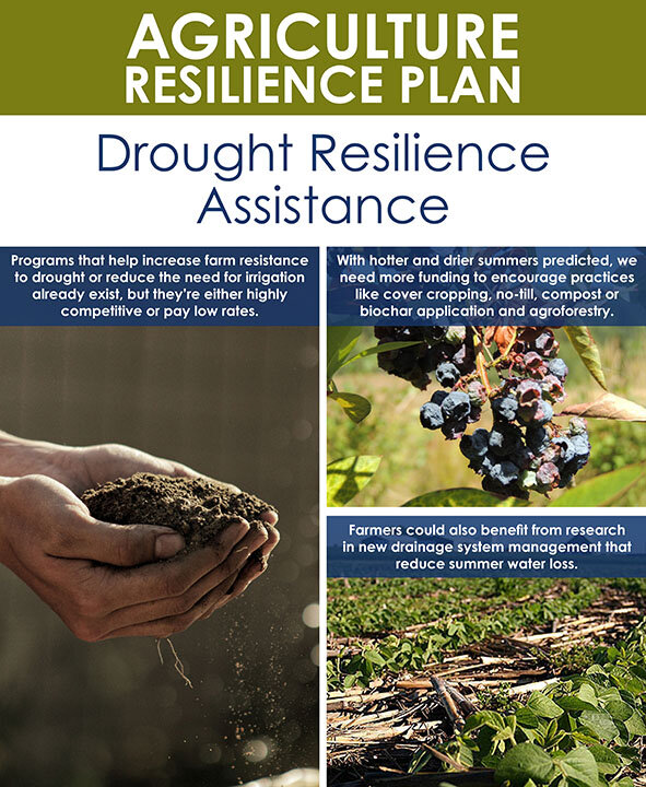 2019 Ag Resilience Drought-web-edited.jpg