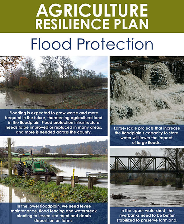2019 Ag Resilience Flood-web-edited.jpg