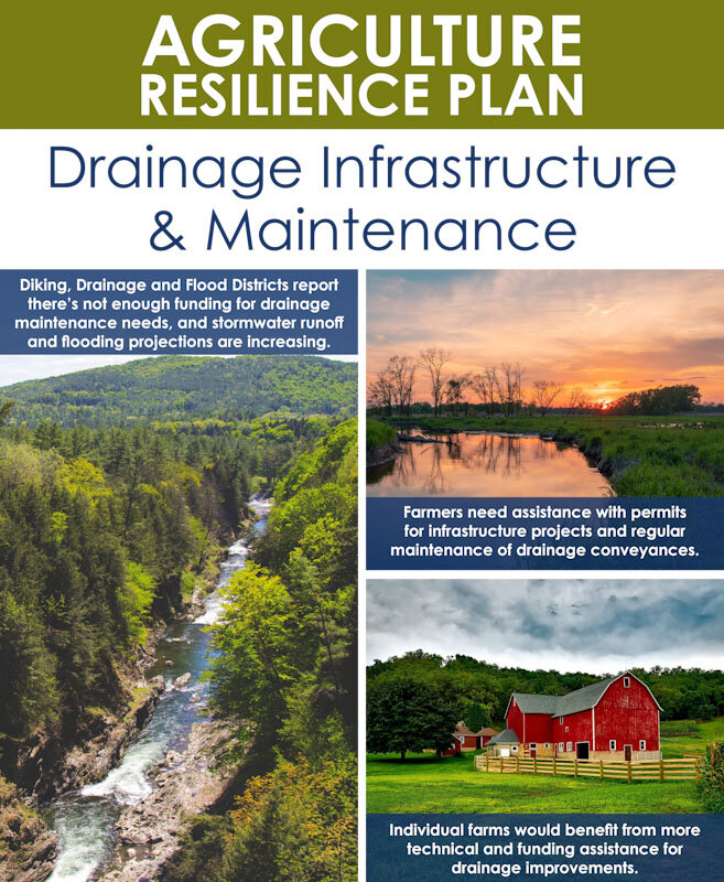 2019 Ag Resilience Drainage-web_edited.jpg