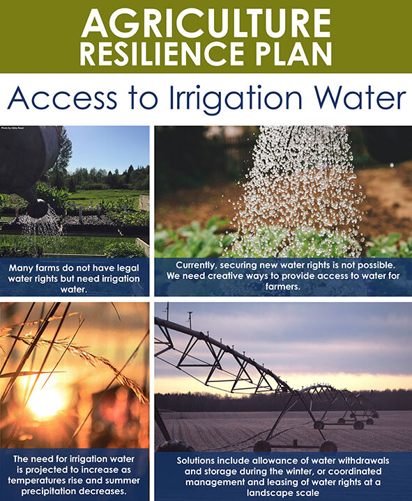 2019 Ag Resilience Irrigation-web-edited.jpg