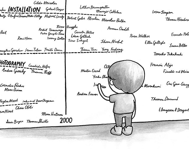 An illustration of Sara Fanelli"s Tate timeline