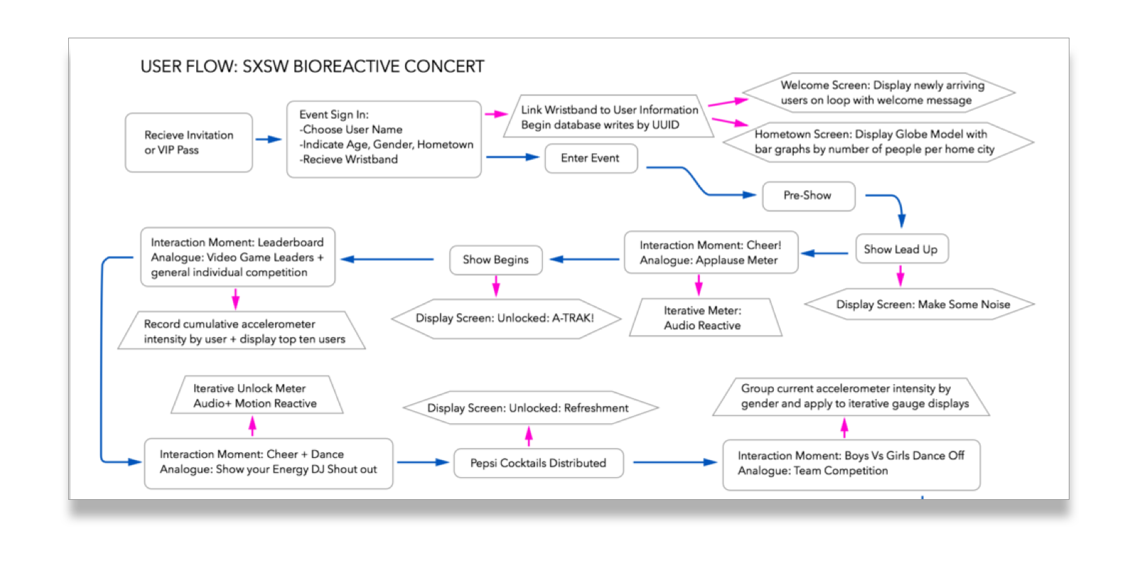 Bioreactive-02 copy.png
