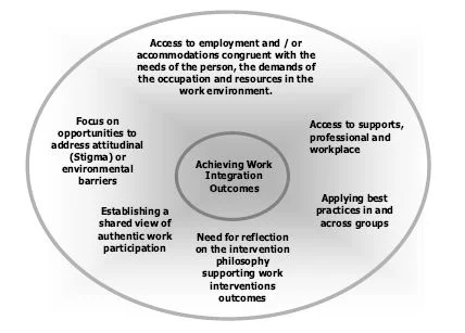 Source from Kirsh et al. (2008).