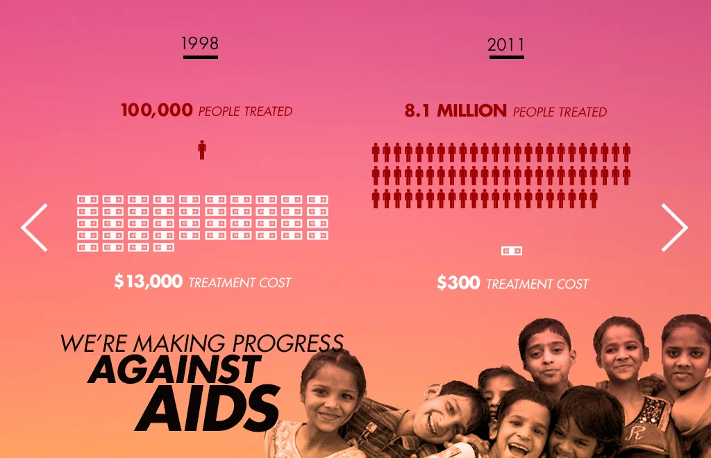 aids.jpg