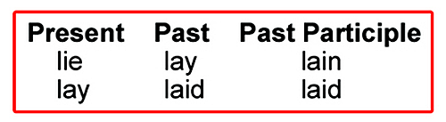 Remember: This is for “lie” (be in a horizontal position). Again, the past tense of “lie” (tell an untruth) is “lied.”