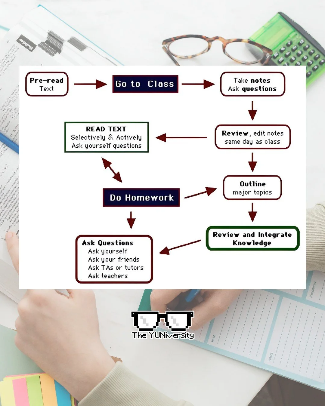 🎓 How to Actually Learn—Not Just Study
Most students think studying means rereading notes or cramming the night before a test. But real learning happens through a cycle — a process that turns short-term memory into long-term understandi
