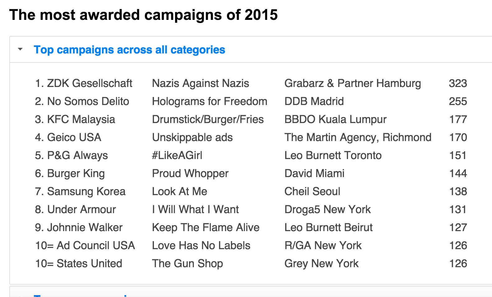 Unskippable among most awarded campaigns in 2015