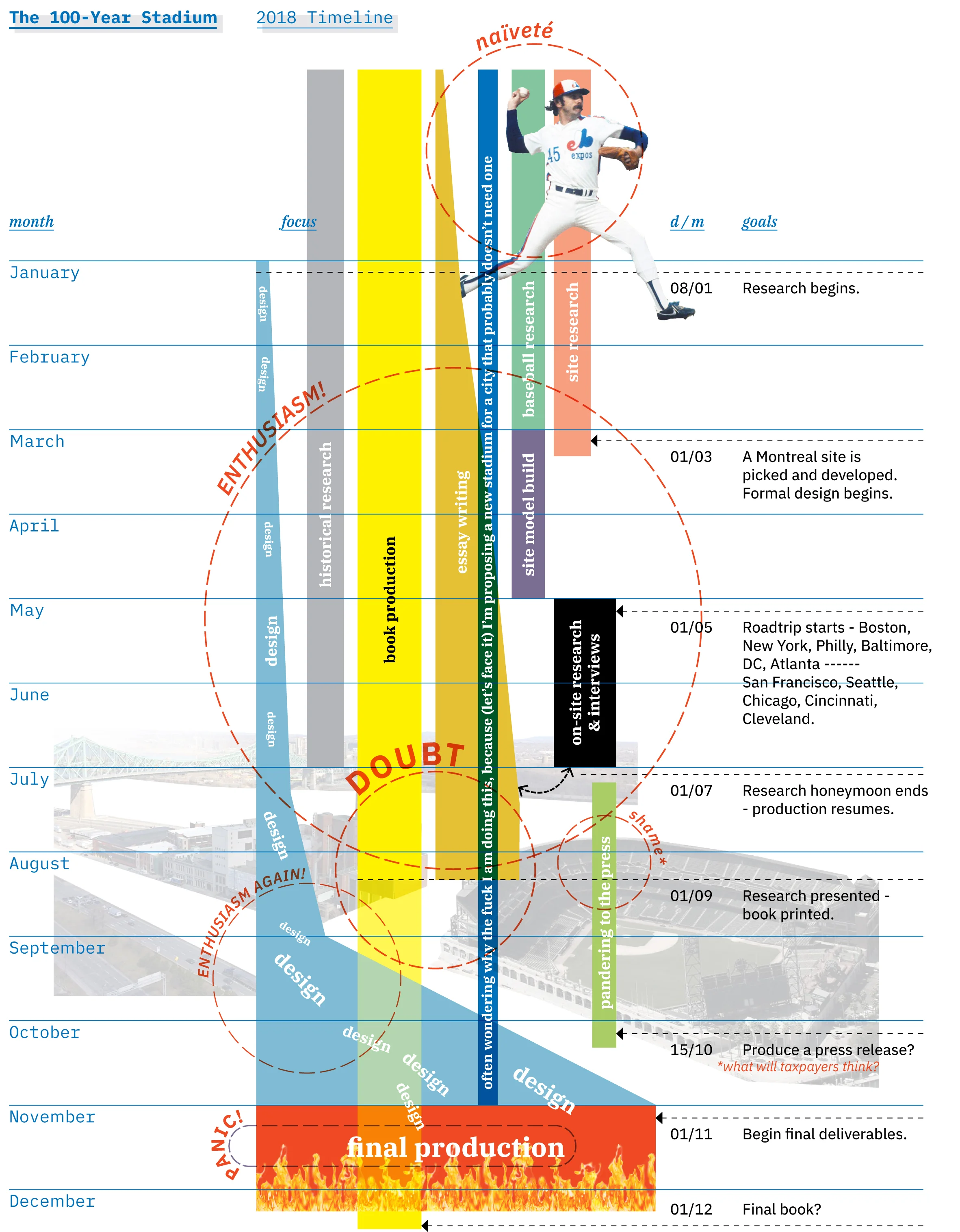DSR Proposal and Timeline RGB-3.jpg