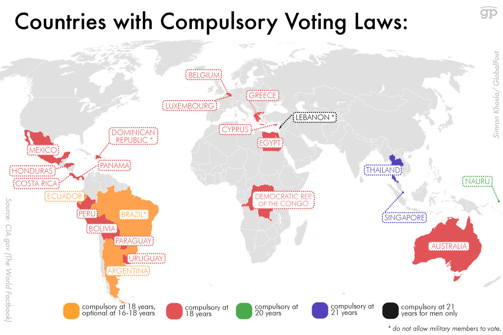 Mandatory voting around the world