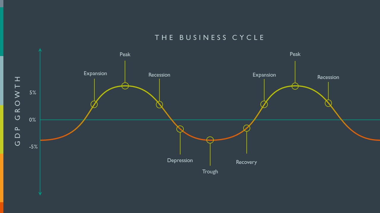 The Business Cycle: Dark Theme