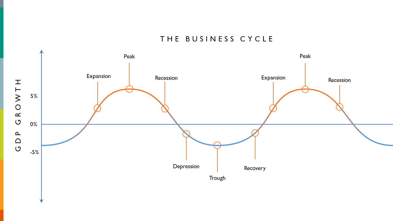 The Business Cycle: Light Theme