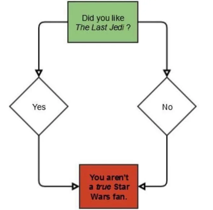 last-jedi-true-fan-flow-chart.jpg