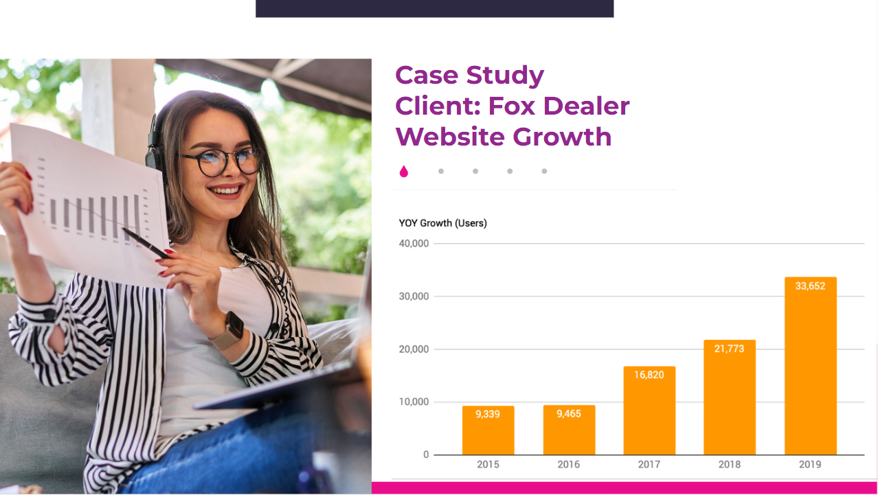 A woman with dark hair, glasses, and headphones smiling while holding a chart with a bar graph at an outdoor setting with green trees. Next to her, a presentation slide shows a case study titled 'Client: Fox Dealer Website Growth' with a bar chart il
