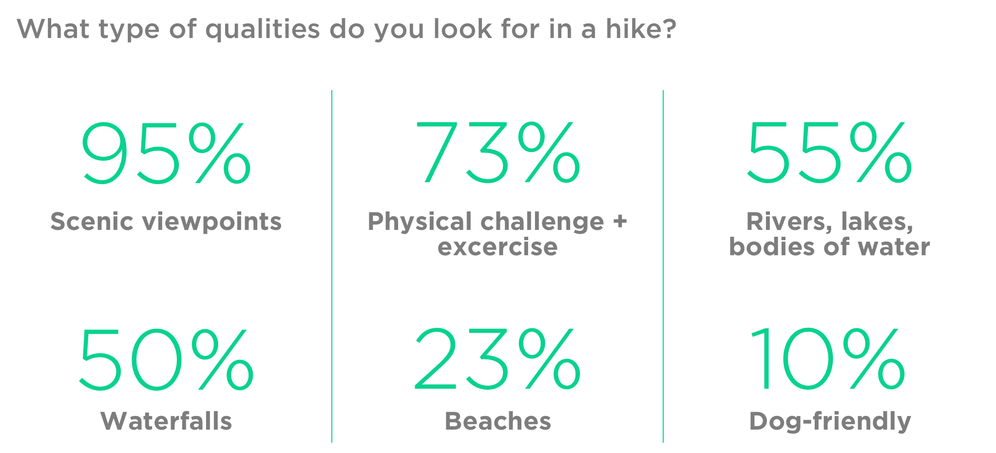 Survey Results: Hike Qualities.png