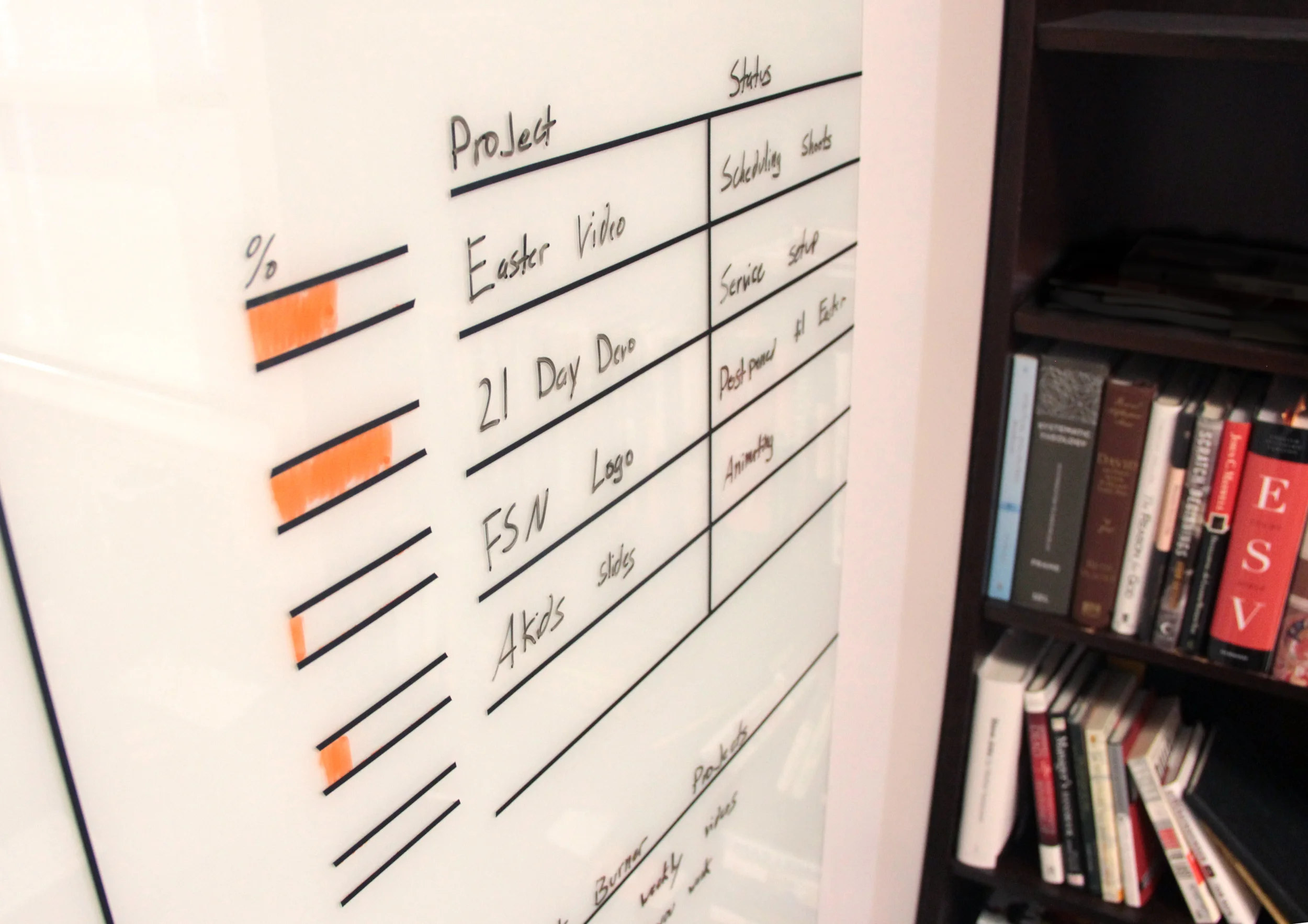My Ideal Whiteboard Layout for Creative Projects — Noble Limits